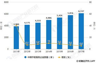 區塊鏈技術賦能節能服務行業 四大融合路徑驅動綠色發展