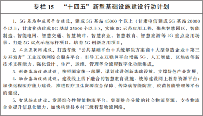甘肅省“十四五”規(guī)劃與2035年遠景目標綱要 區(qū)塊鏈技術研究開發(fā)服務的戰(zhàn)略部署