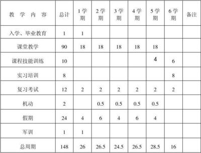 計算機專業(yè)教學(xué)計劃與機房維護服務(wù)的協(xié)同優(yōu)化策略